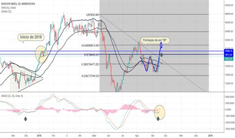 cotação indices mundiais